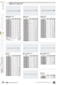 TASCO GENERAL CATALOG 2016