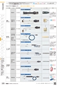 TASCO GENERAL CATALOG 2016