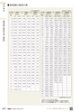 TASCO GENERAL CATALOG 2016