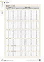 TASCO GENERAL CATALOG 2016