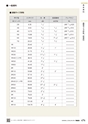 TASCO GENERAL CATALOG 2016
