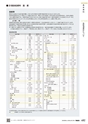TASCO GENERAL CATALOG 2016