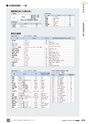 TASCO GENERAL CATALOG 2016