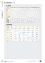 TASCO GENERAL CATALOG 2016